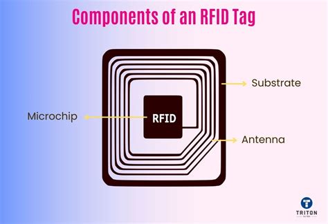 adding information to an rfid tag|rfid tag diagram.